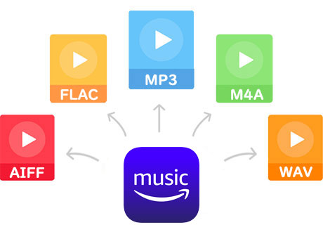 Amazon Musicの曲をMP3、M4A、WAVに変換