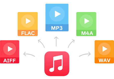 Apple Musicの曲をMP3、M4A、WAVに変換