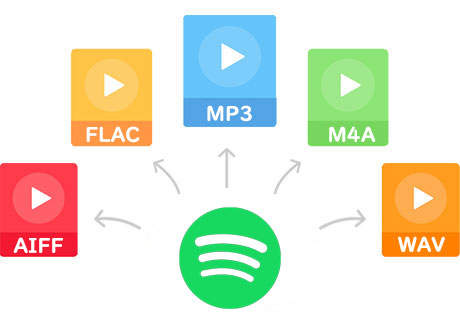 Spotifyの曲をMP3、M4A、WAV、AIFF或いはFLACに変換