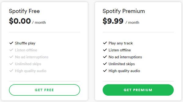 Comparison: Spotify Free vs. Spotify Premium