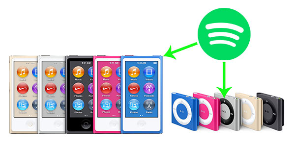 iPod NanoとiPod ShuffleでSpotifyの曲を再生